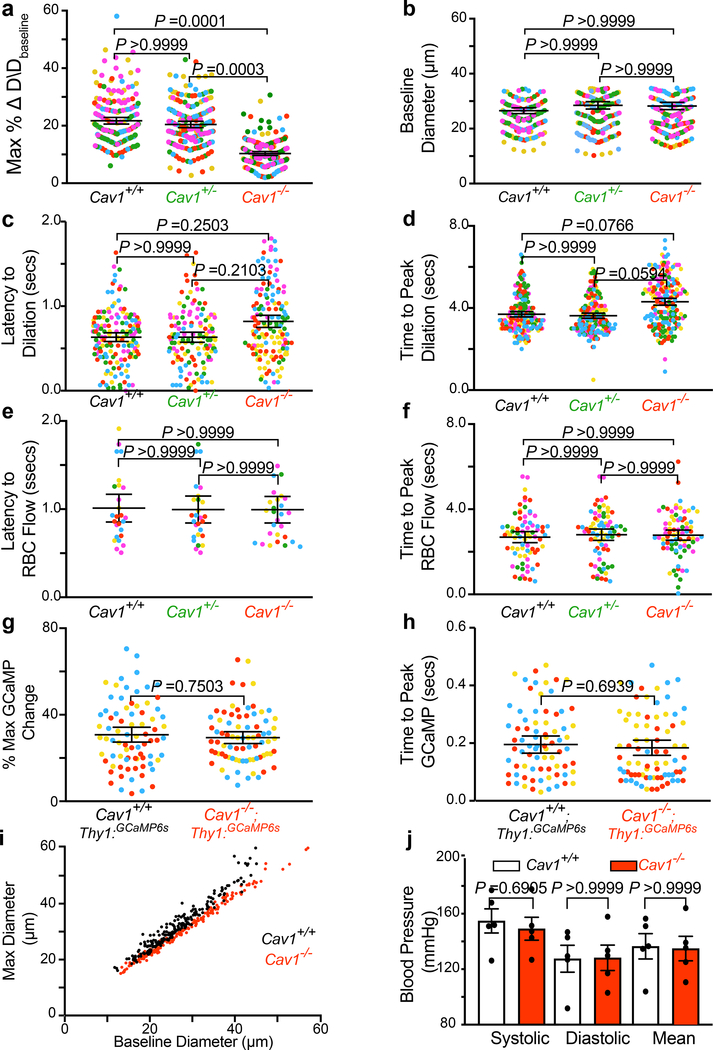 Extended Data Fig. 3.