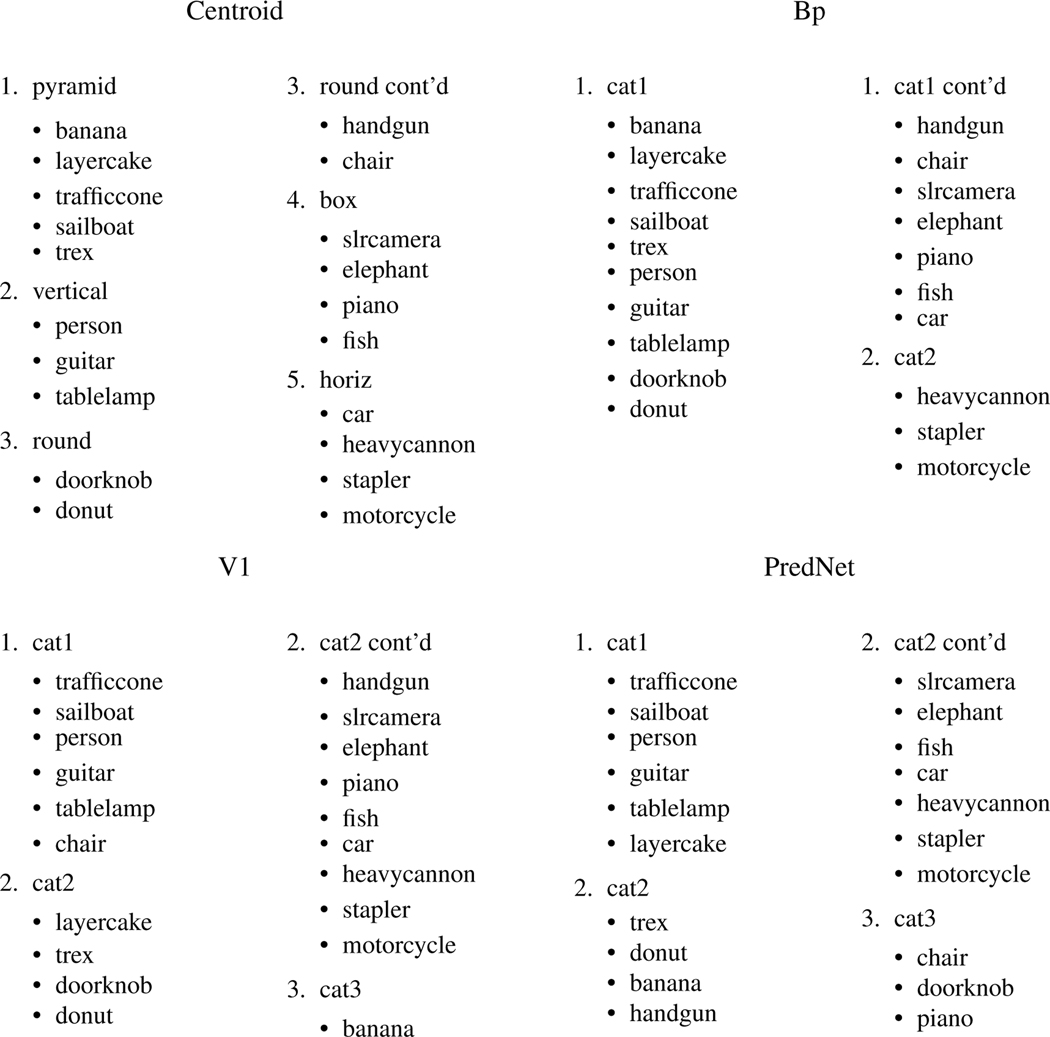 Figure 14: