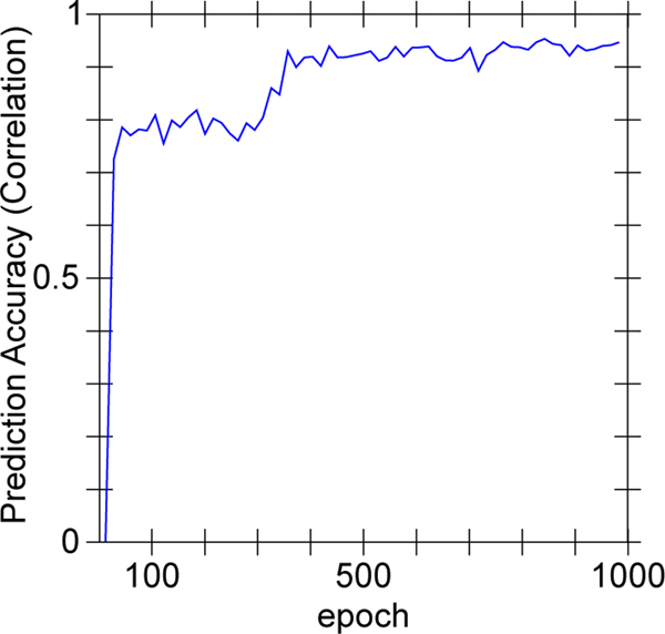 Figure 21: