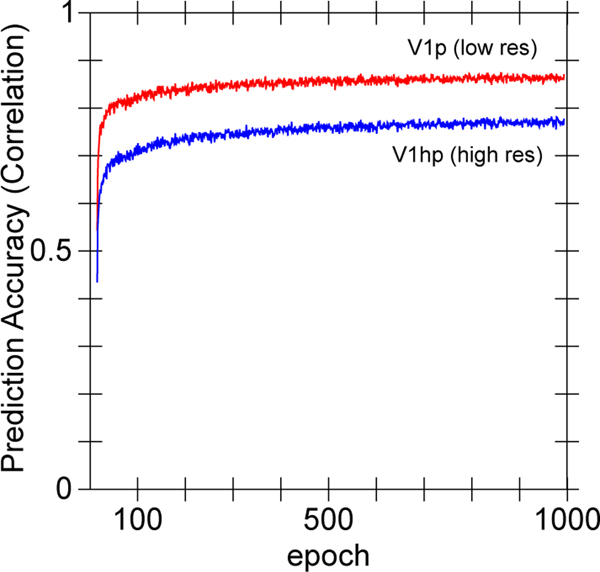 Figure 20: