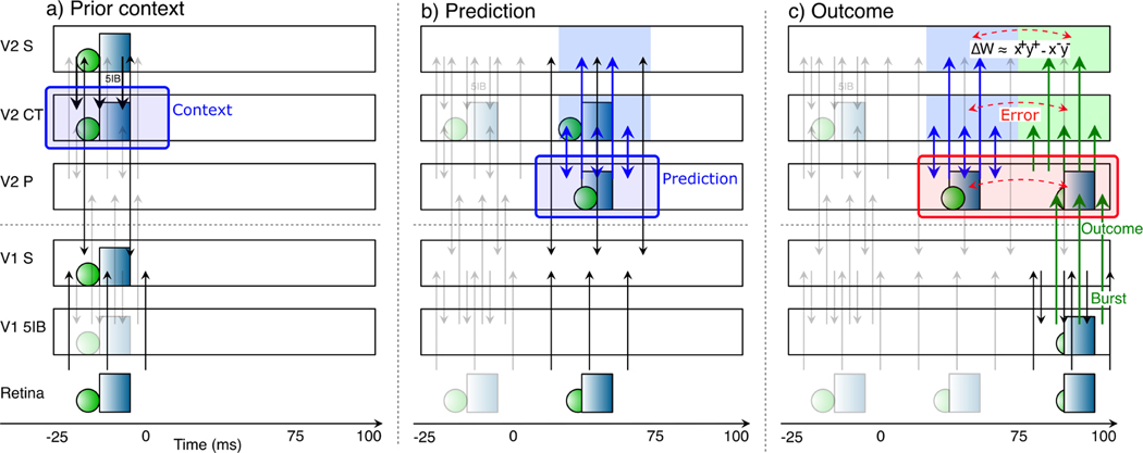 Figure 2: