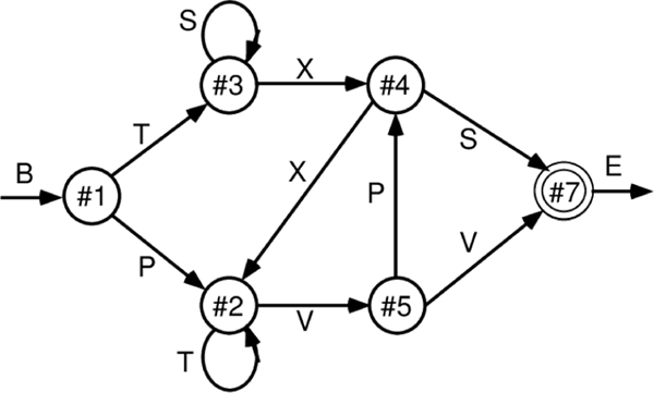 Figure 3: