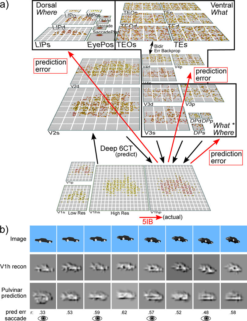 Figure 5: