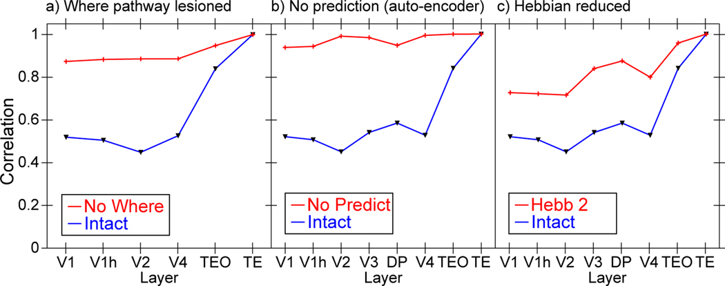 Figure 11: