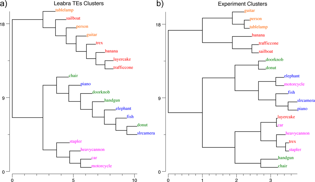 Figure 15: