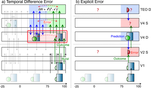 Figure 13: