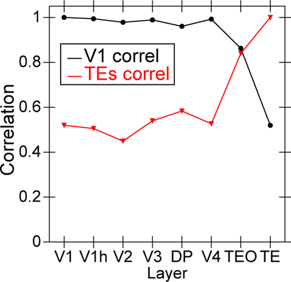 Figure 6: