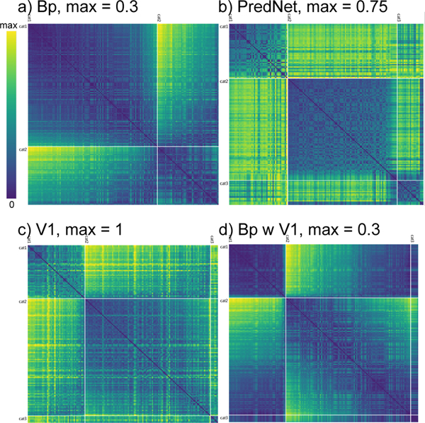 Figure 10: