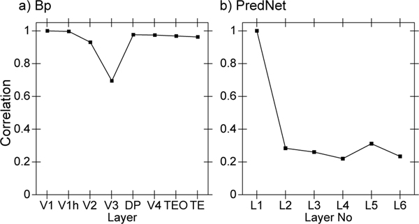 Figure 9: