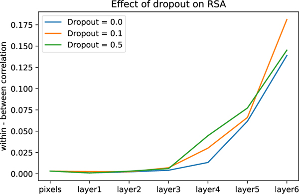 Figure 22: