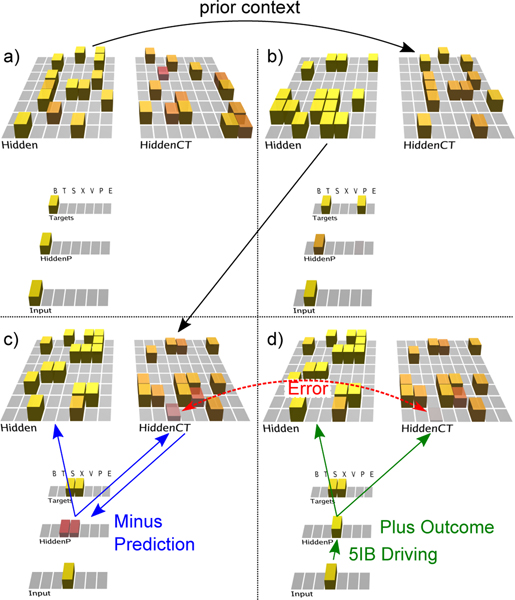 Figure 4: