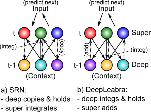 Figure 19: