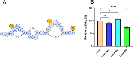 Fig 6