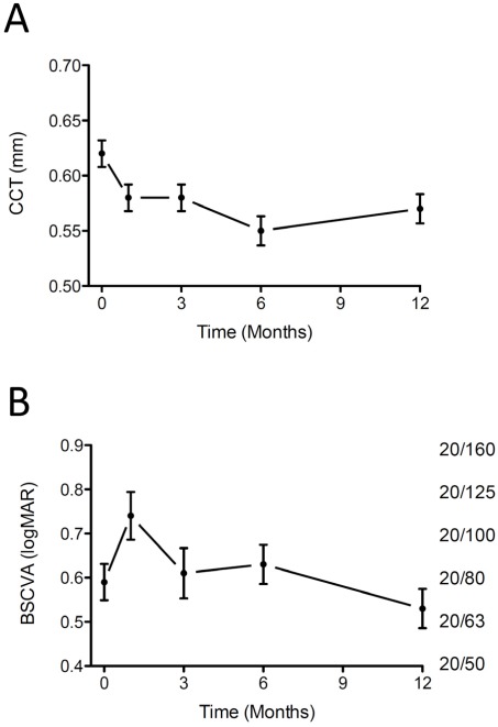 Fig. (3)