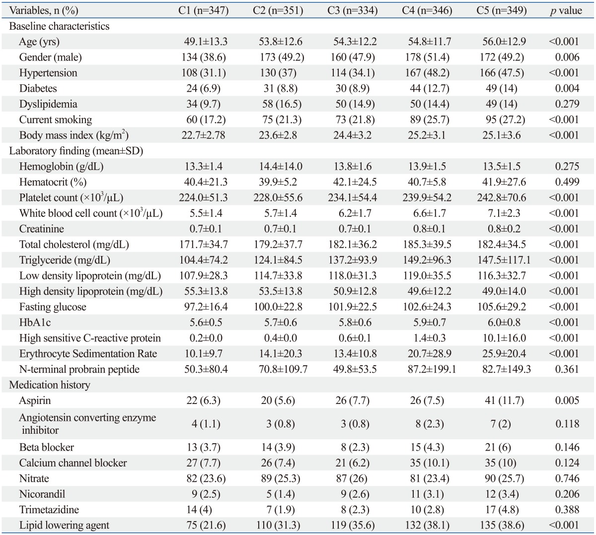 graphic file with name ymj-54-1299-i001.jpg