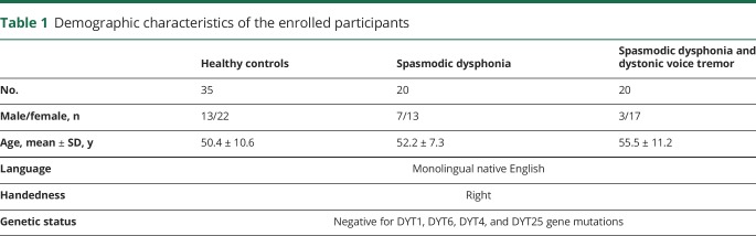 graphic file with name NEUROLOGY2018935320TT1.jpg