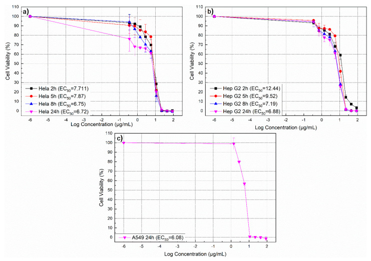 Figure 15