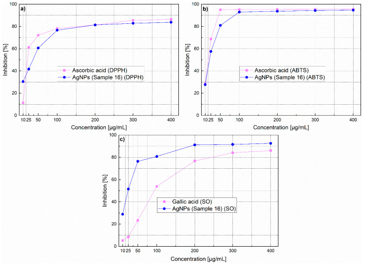 Figure 14