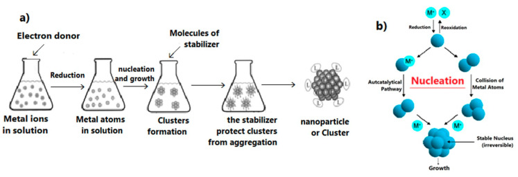 Figure 12