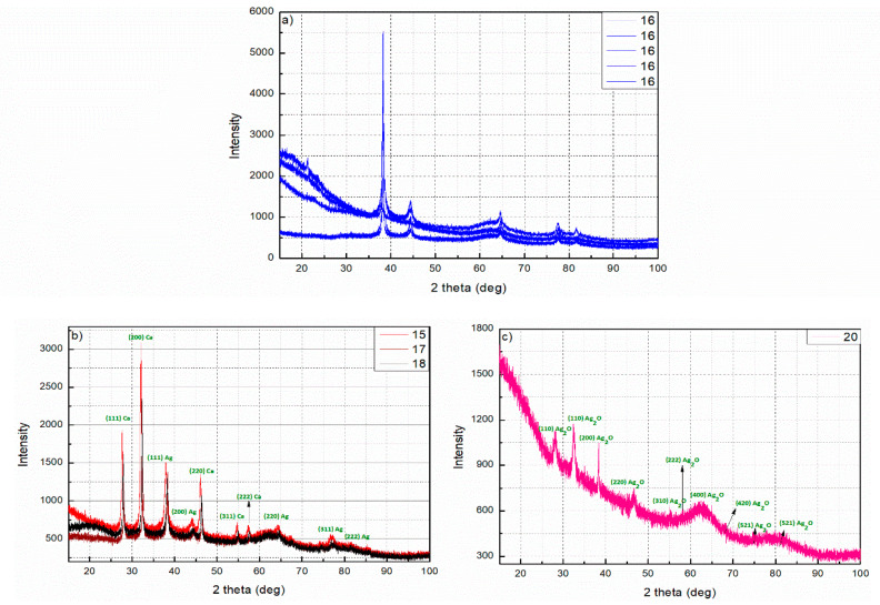 Figure 10