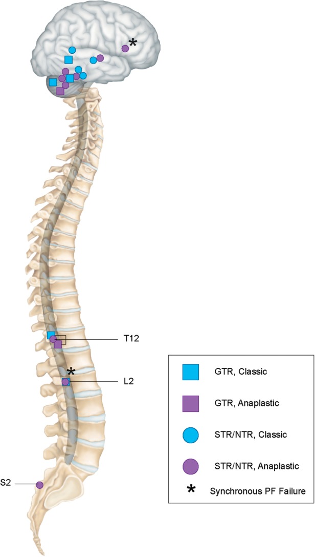 Fig. 3.