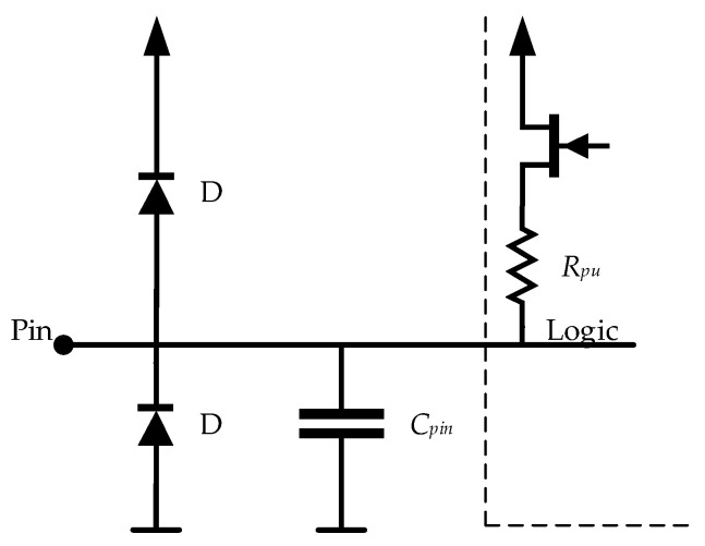 Figure 8