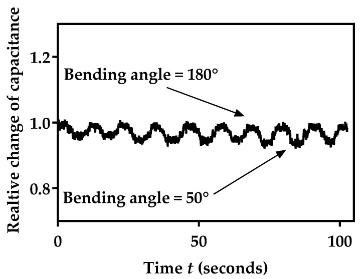 Figure 20