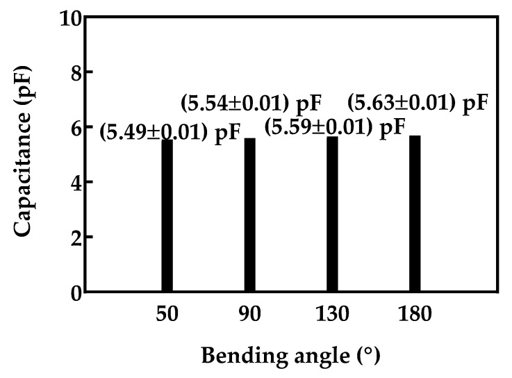 Figure 19