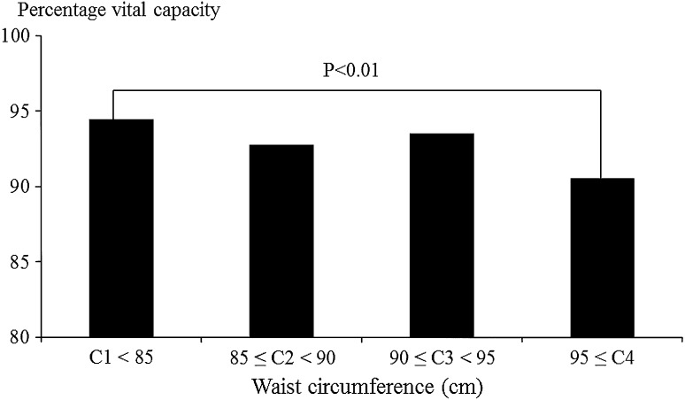 Fig. 4