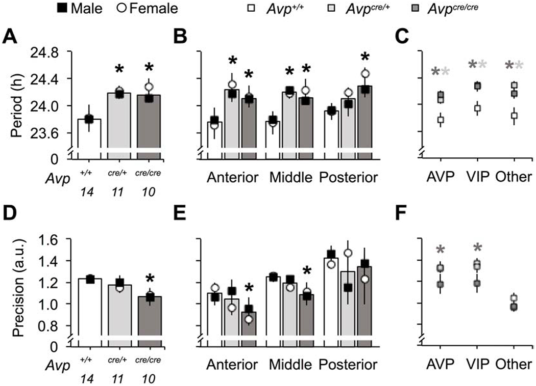 Figure 6.