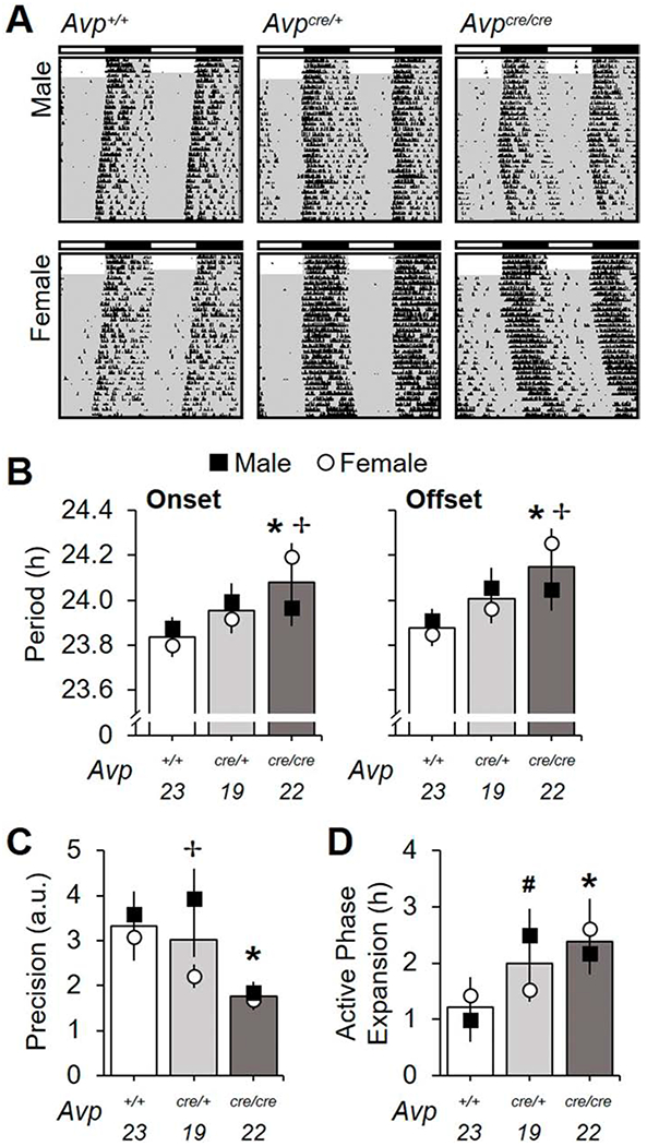 Figure 4.