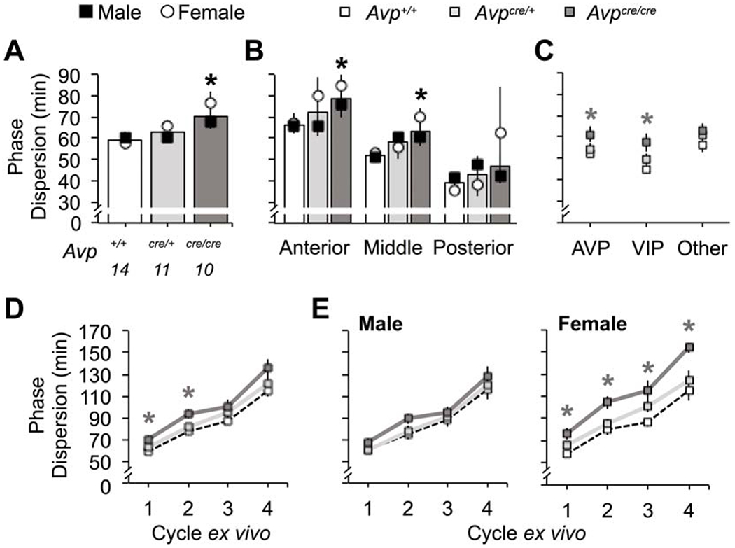 Figure 7.