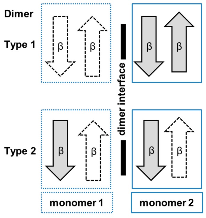 Figure 21