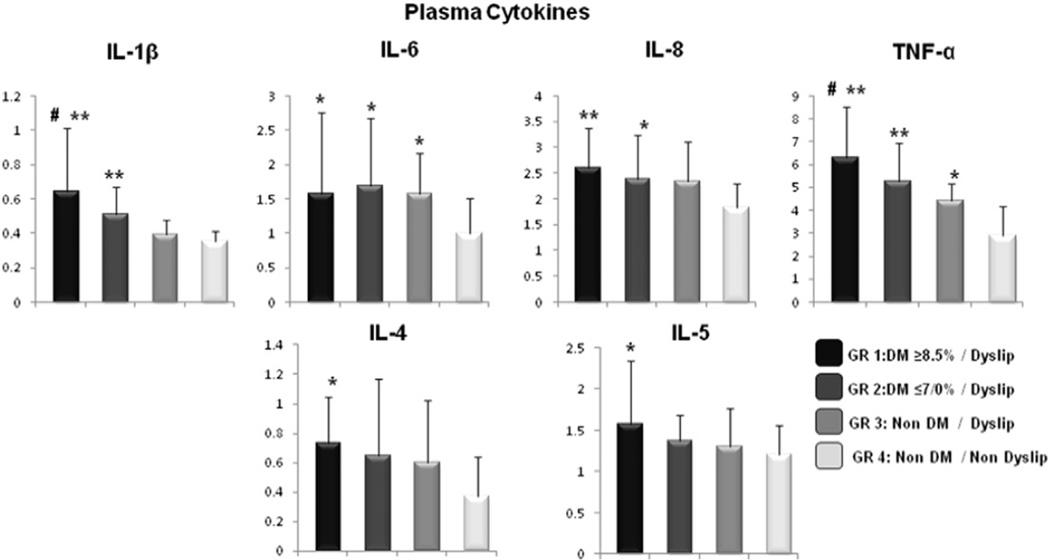 Fig. 2