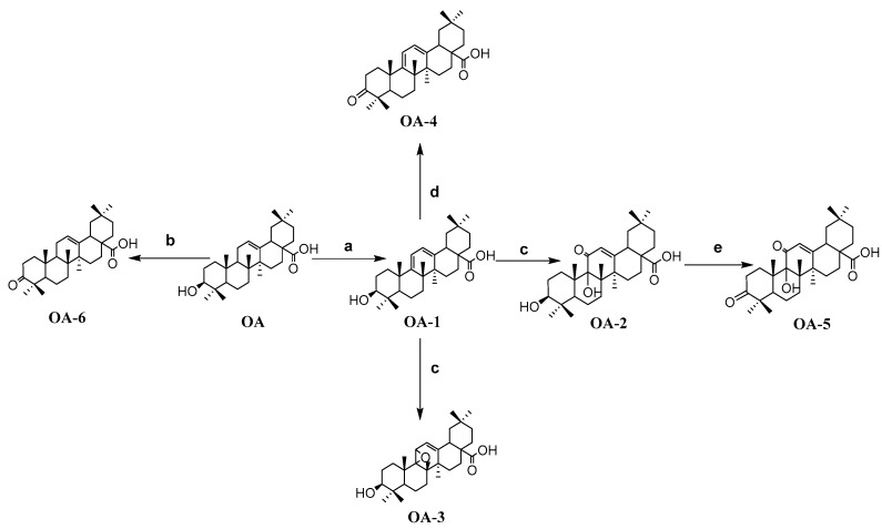 Scheme 1