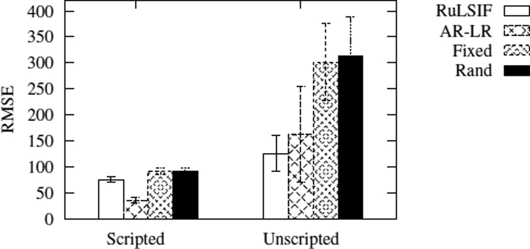 Fig. 8