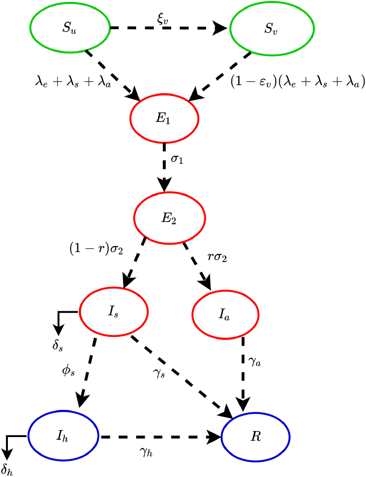 Fig. 1