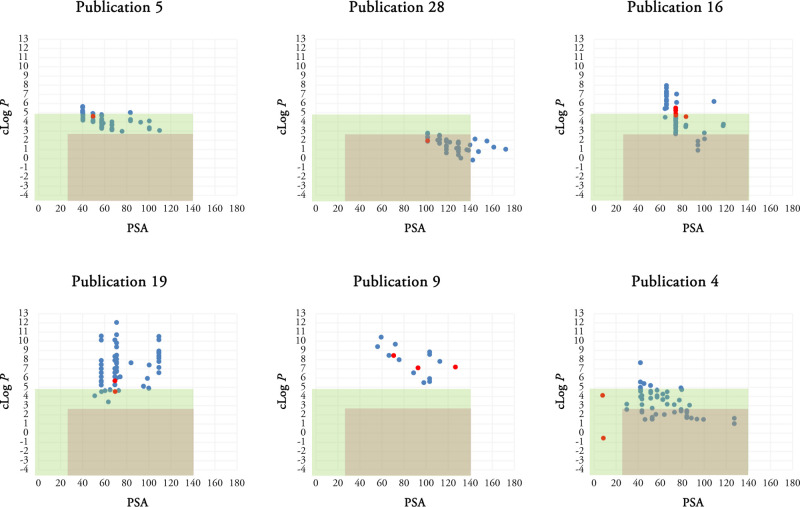 Figure 6