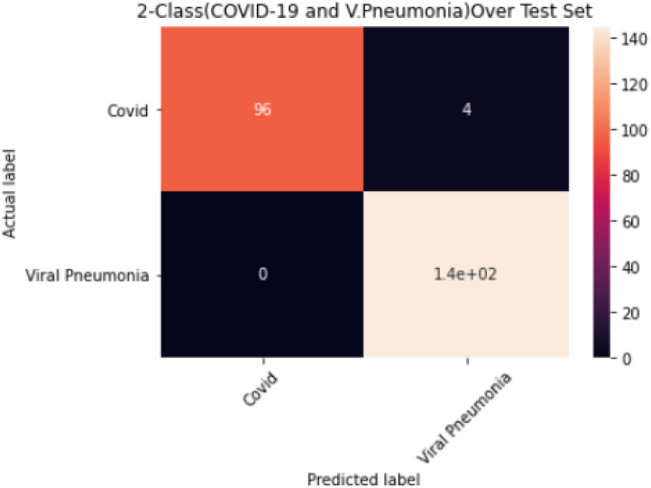 Fig. 10