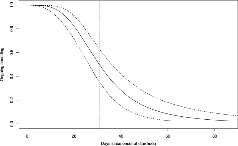 FIG 2