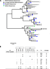 FIG 1