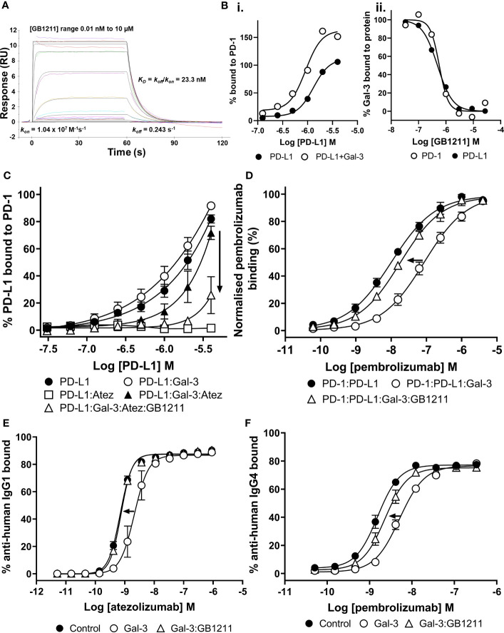 Figure 2