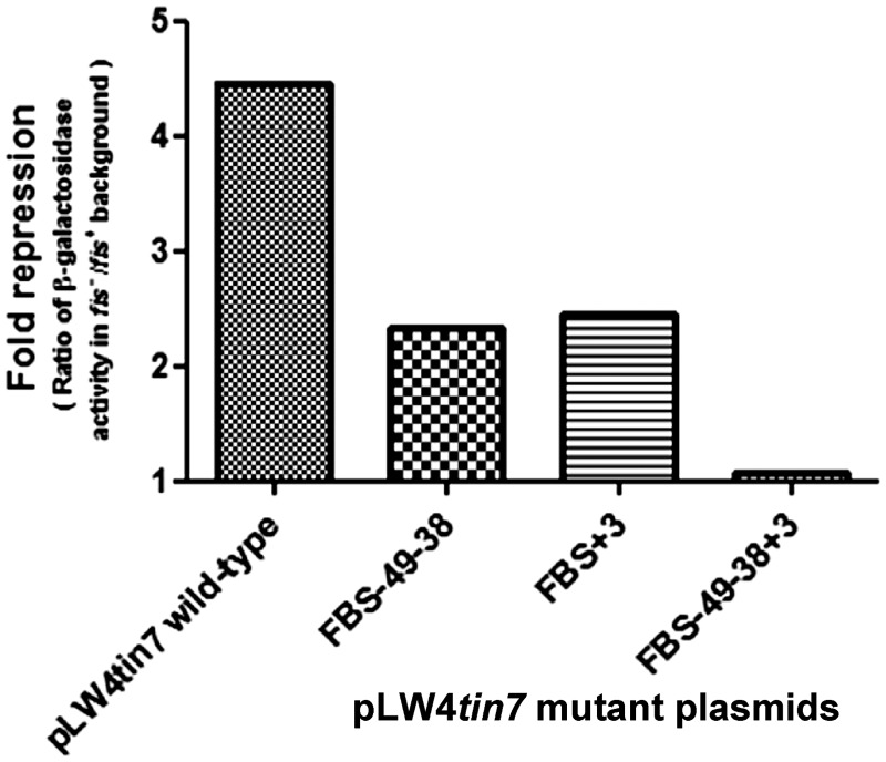 Figure 7.