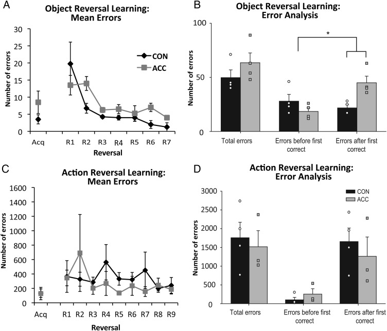 Figure 4.