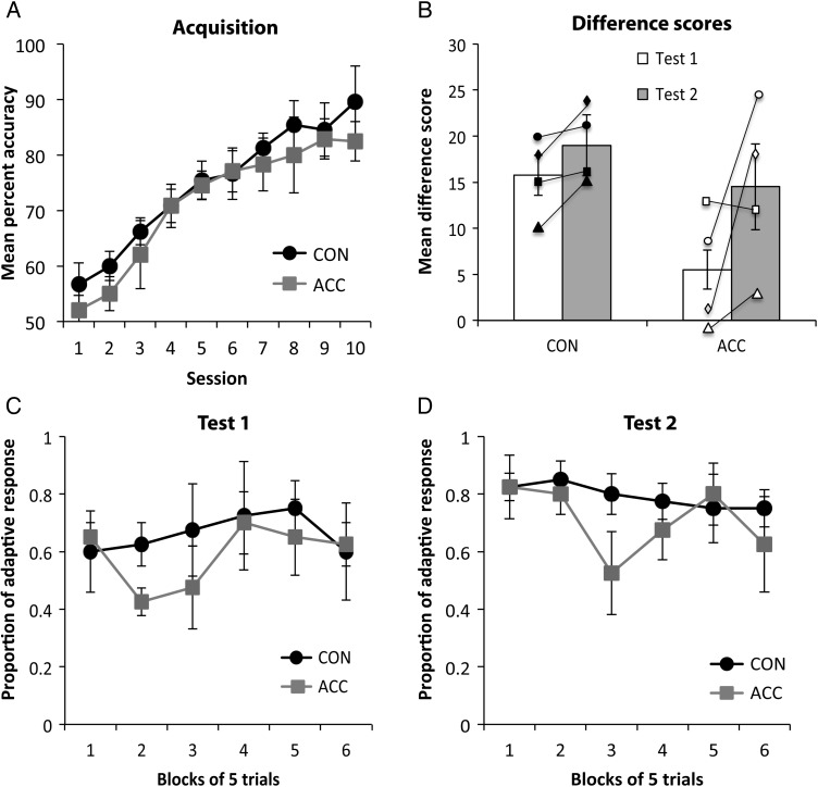 Figure 2.