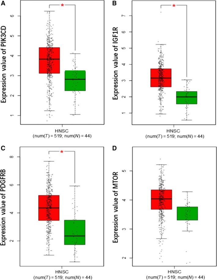 Figure 14