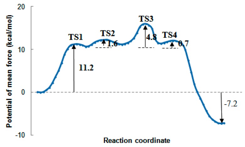 Figure 9