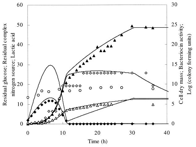 FIG. 1