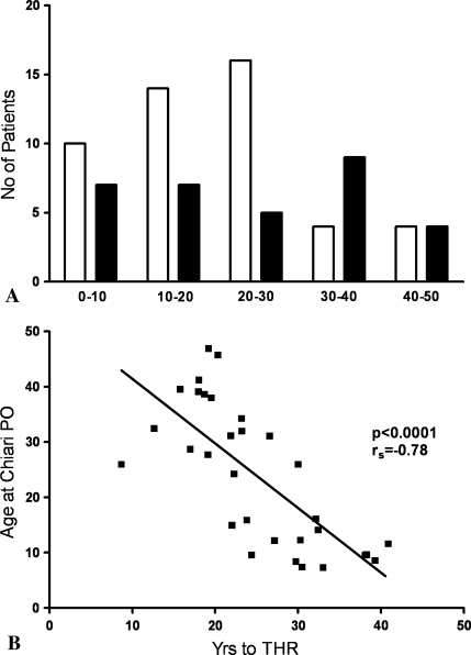 Fig. 1A–B