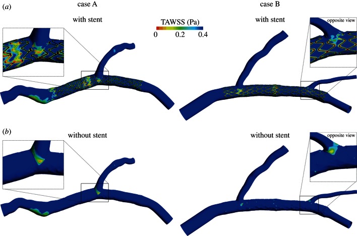 Figure 4.